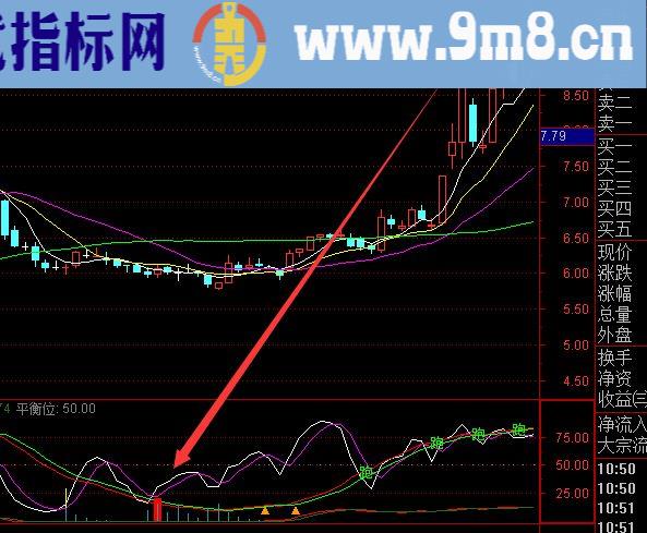 选出大涨周线选股指标公式源码