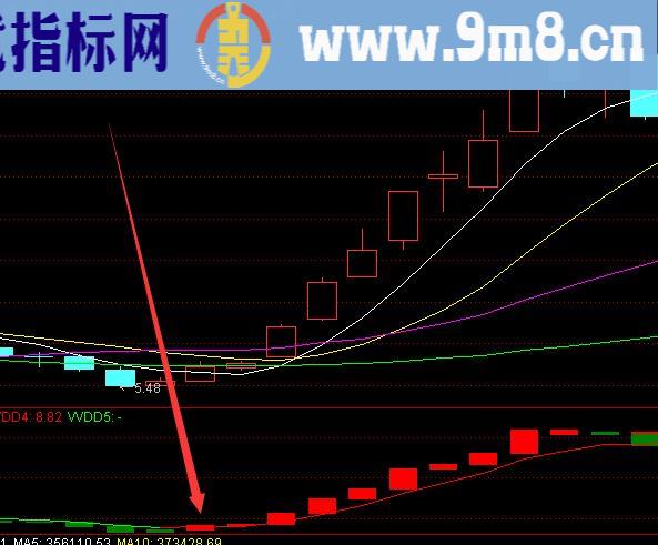 精品好公式通达信红绿趋势主图指标