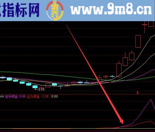 很准的通达信指标公式大全