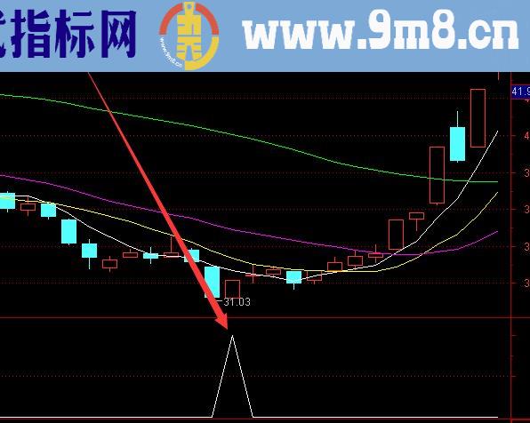 通达信主力资金进入选股指标公式