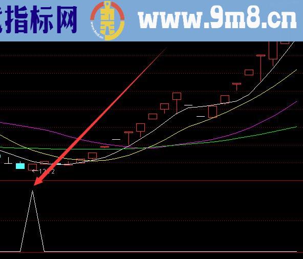 大涨最好用的最牛选股指标公式