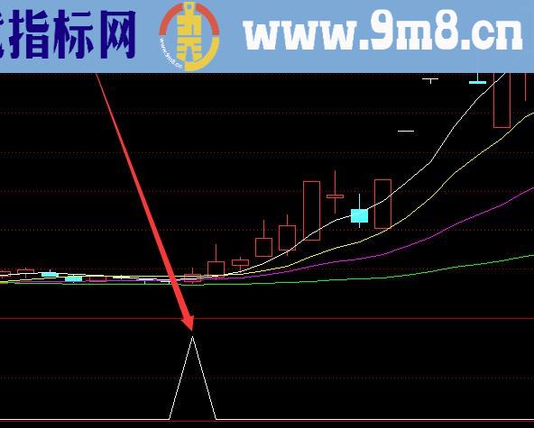 牛股多多均线上升趋势选股公式