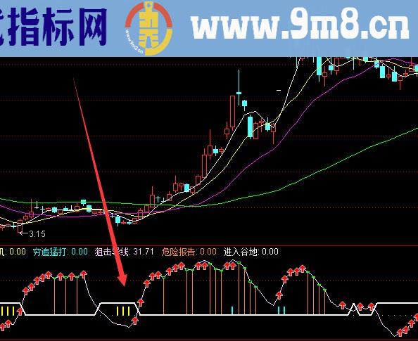 准到离普的主力底部抄底选股指标公式