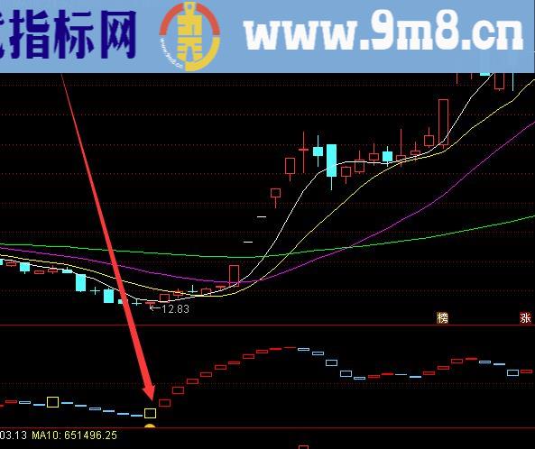 暴发力很强的量能饱和度选股指标