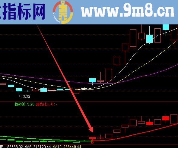 成功率很不错的通达信大盘抄底公式