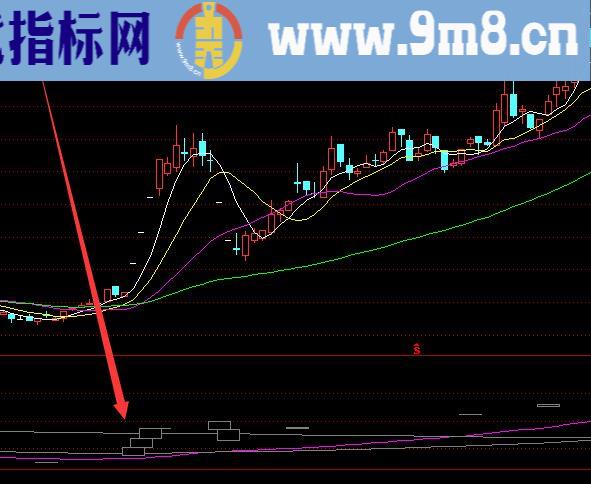 主力最新算法趋势波段指标公式源码