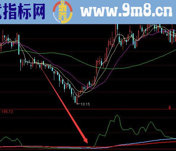 用它选股收入多多比较少见的指标公式