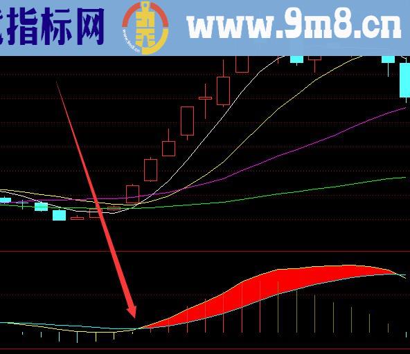 准到离普通达信最强指标公式