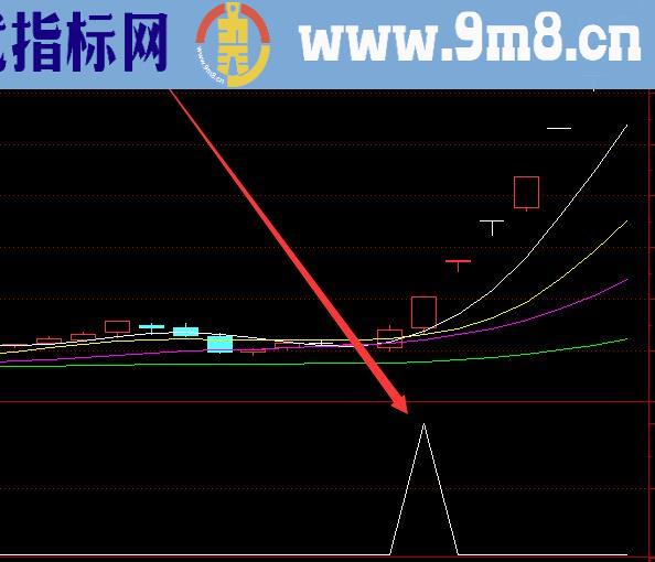 大神版超准的次日涨停股公式