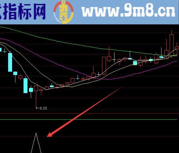 这种高精准的黑马选股公式是很难找的