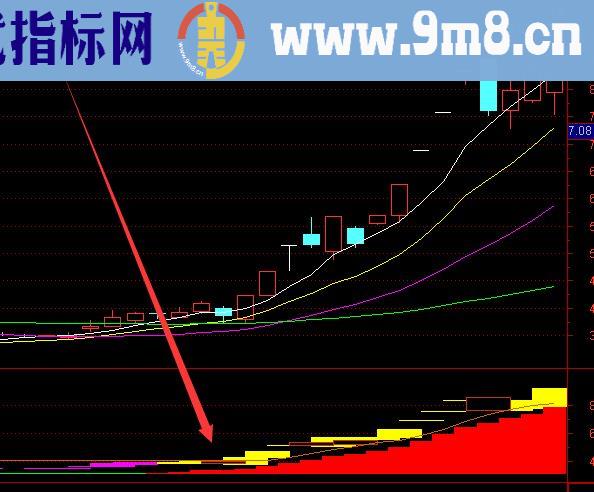 趋势最强通达信主力拉升选股公式