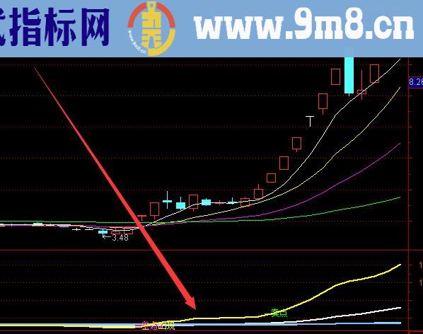 最好的趋势为王主图指标公式源码源码