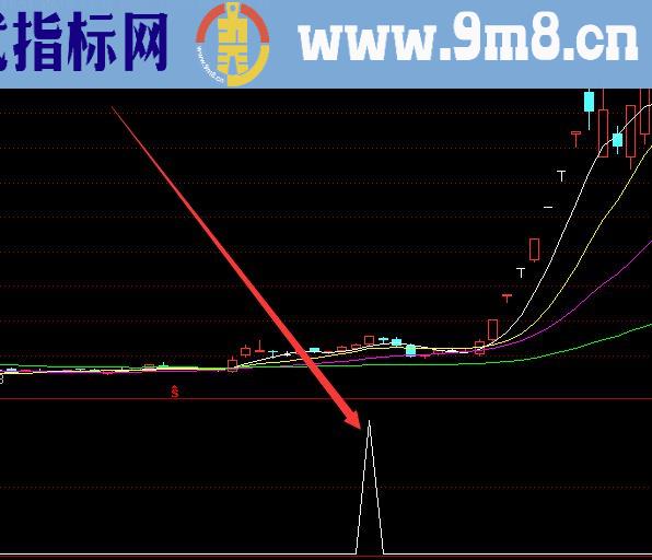 逆市抓最强即将暴涨牛股指标公式