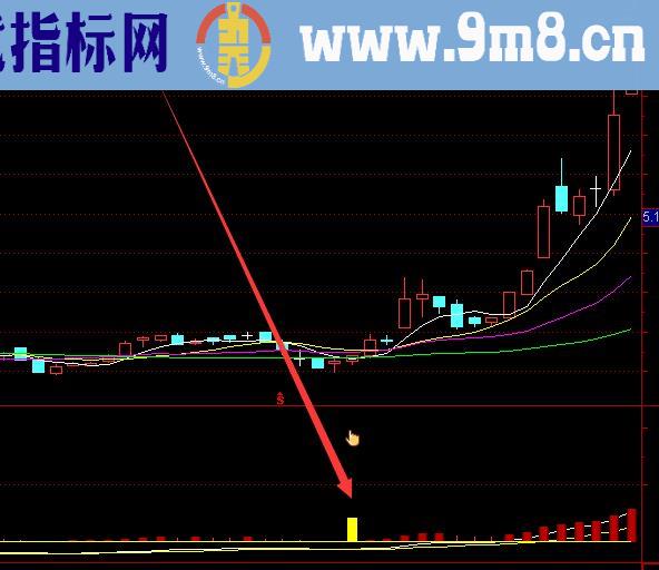 超级技术选股大阴线选股股票指标公式