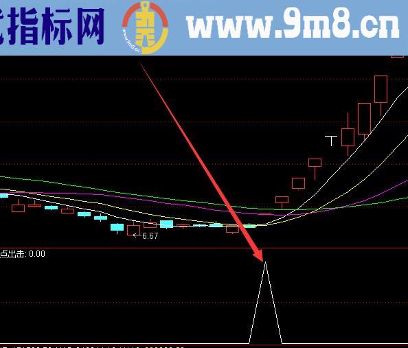 最多牛股通达信最珍贵的公式无未来