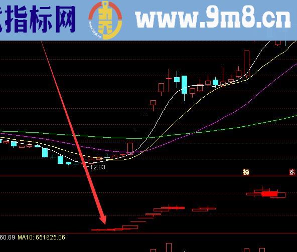 实力型指标游资进场选股指标源码