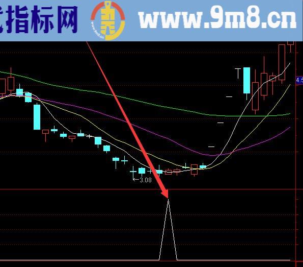 底部暴涨成交量三线开花选股指标公式源码