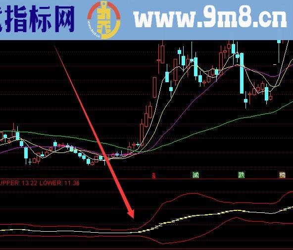 利润版主力突破回踩拉升选股指标公式