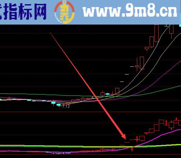 股票短线决策通达信短线高手指标公式