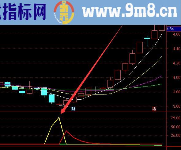 神仙上升筹码趋势主图选股指标公式