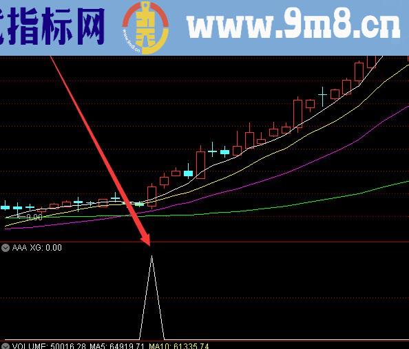 暴好用通达信龙头股指标公式源码