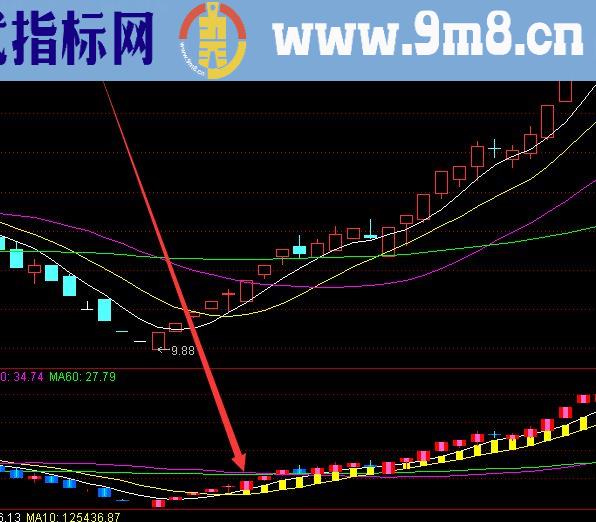 爆准的好指标股票指标公式网