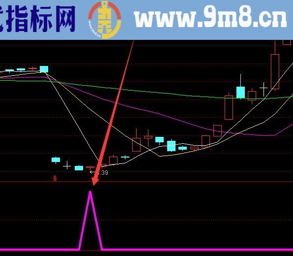 通达信最神奇手机指标