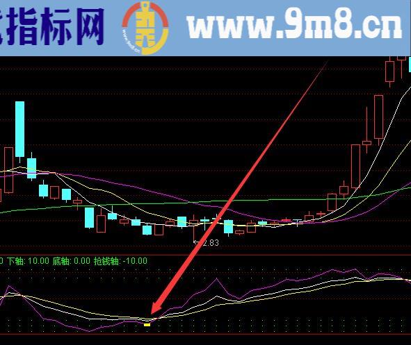 超准的底部股票技术指标公式源码