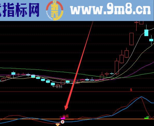 底部必涨通达信主力资金进入指标公式