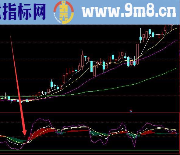 收益性不错的短线信号选股指标公式