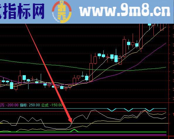 机构常用的通达信趋势浪指标公式源码