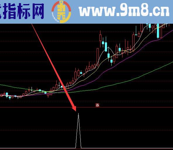 突破平台上涨率超高的黑马指标公式