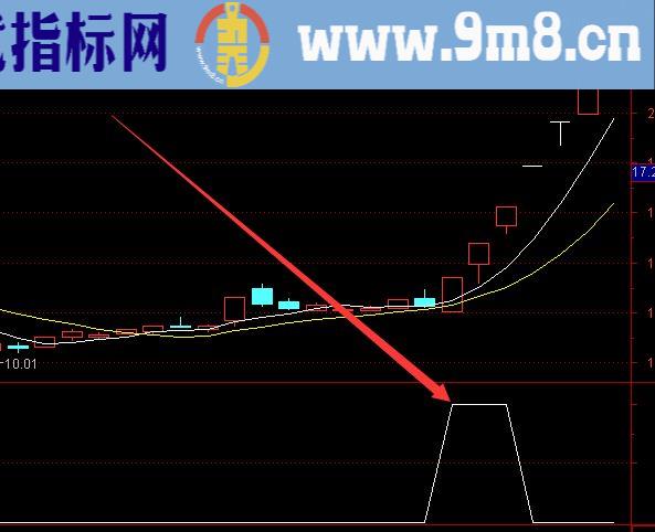 顶级好用的通达信庄家最怕的指标公式