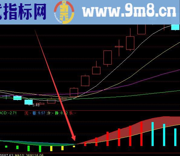 牛股短线起爆指标公式源码选股