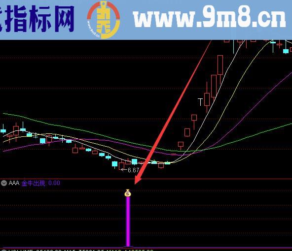 翻倍版龙头股指标股选股条件