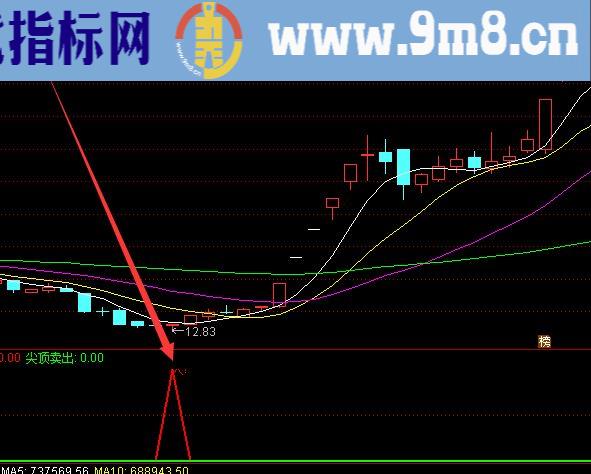 买点超准底部吸筹上涨选股指标公式