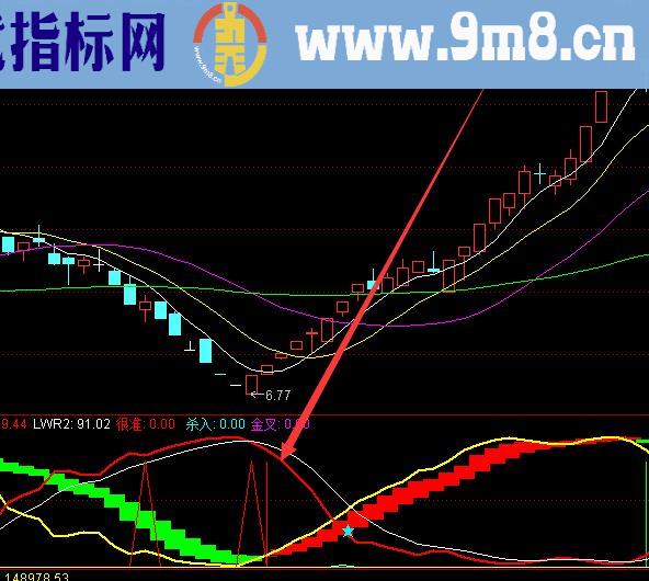 成功率高到离普发现翻倍黑牛选股股票指标公式