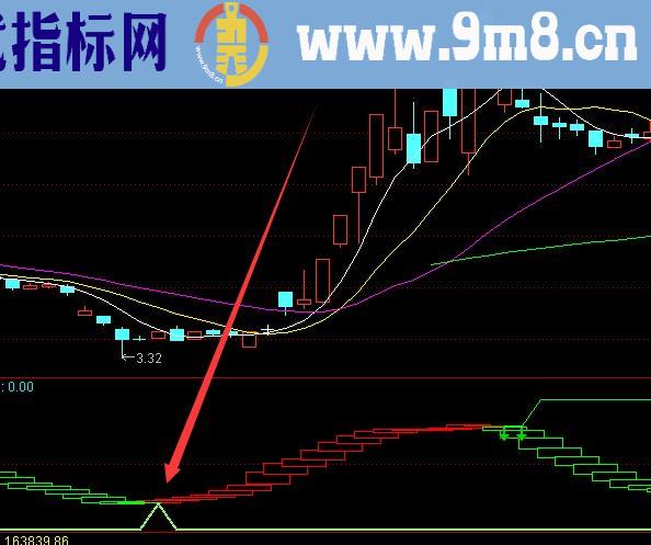 顶级高手用的三指标共振买卖点选股公式