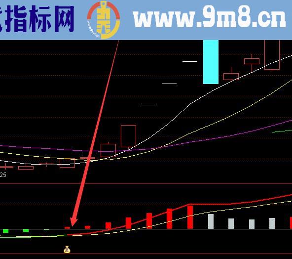 高手用的通达信布林通道指标公式和选股器