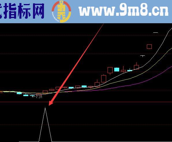 超级版主力资金净流入选股指标公式