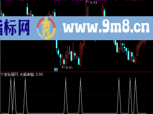 大底来临选股公式