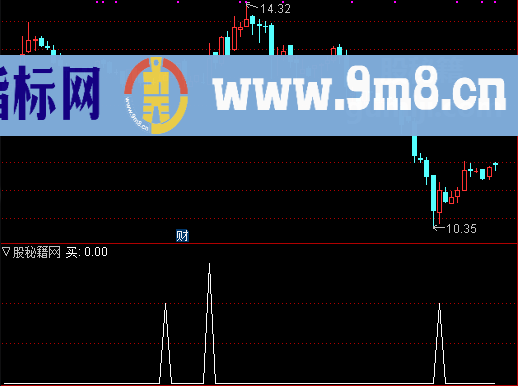 MACD+RSI+KDJ金叉的选股公式