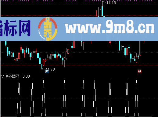 光荣梦想选股公式