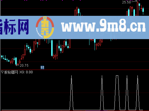 60日均线附近选股公式