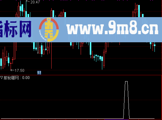 倒挂老鸭头选股公式