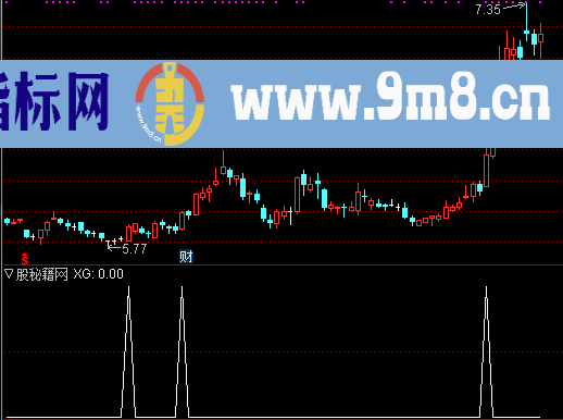 黄金柱选股公式