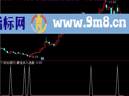 最佳买入时机选股公式