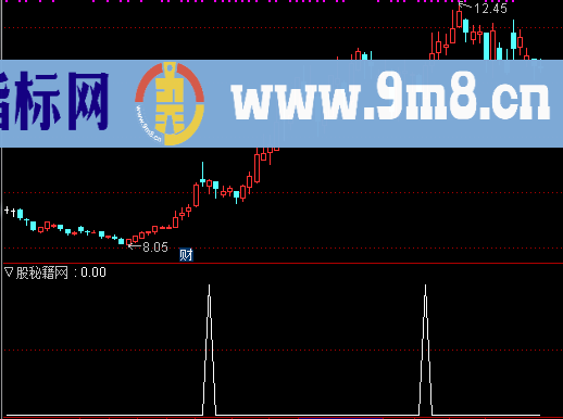 黑马腾飞选股公式