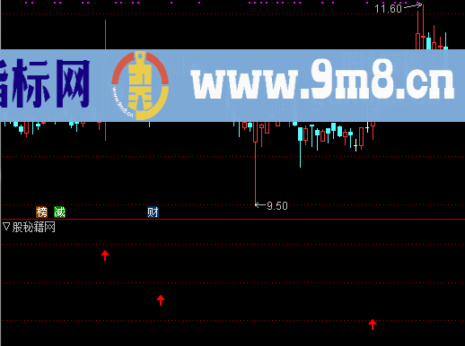 短线急飚选股公式