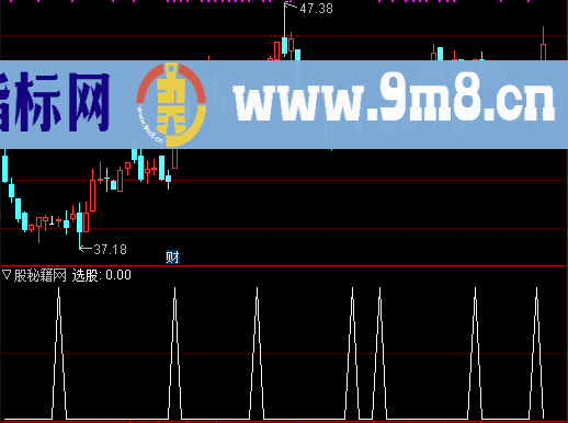 金蛤蟆选股公式